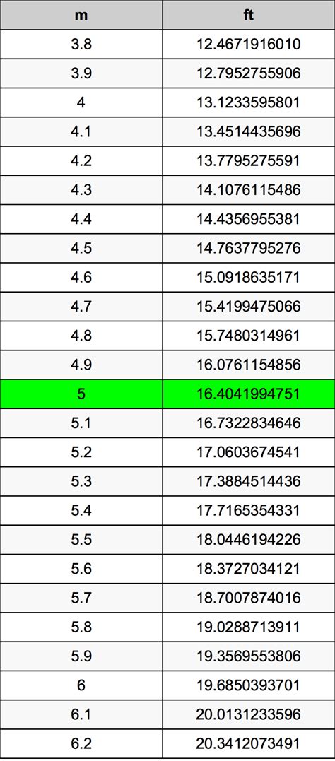 3 5 meters in feet|5'3 feet in meters height.